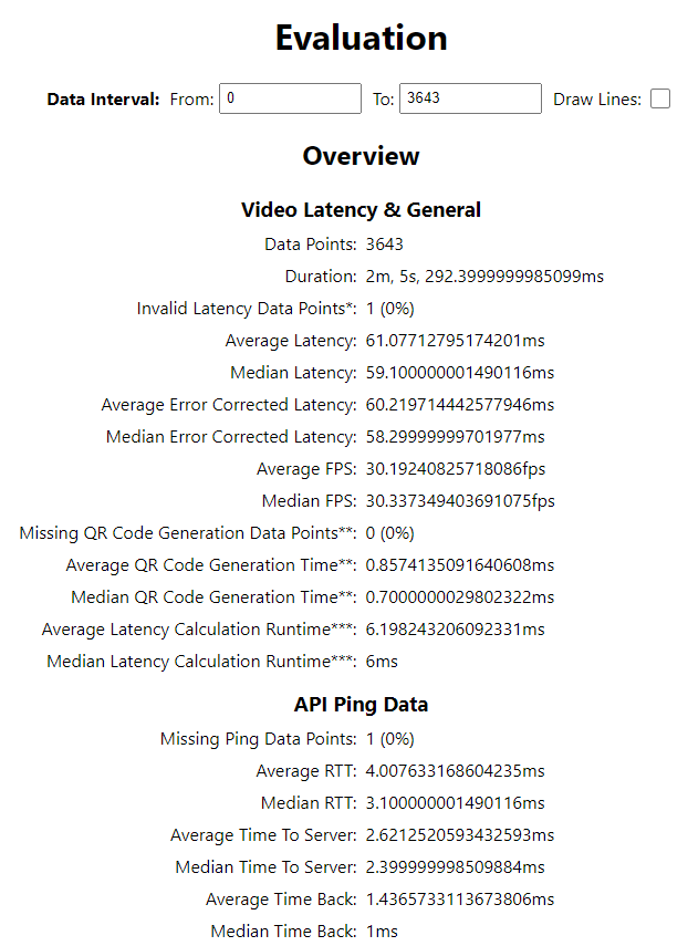 Latency Test Tool Results Overview